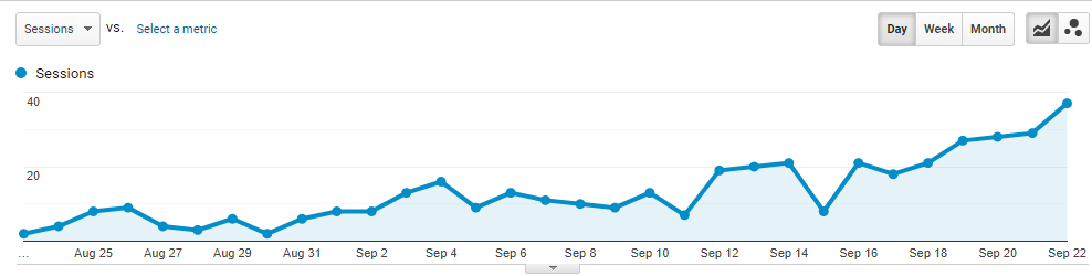 Google Analytics traffic improvement with SEO writing